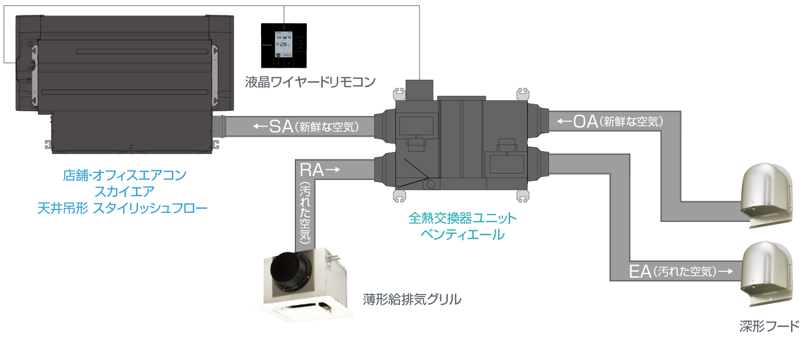 取り付けイメージ（深形フードの場合）